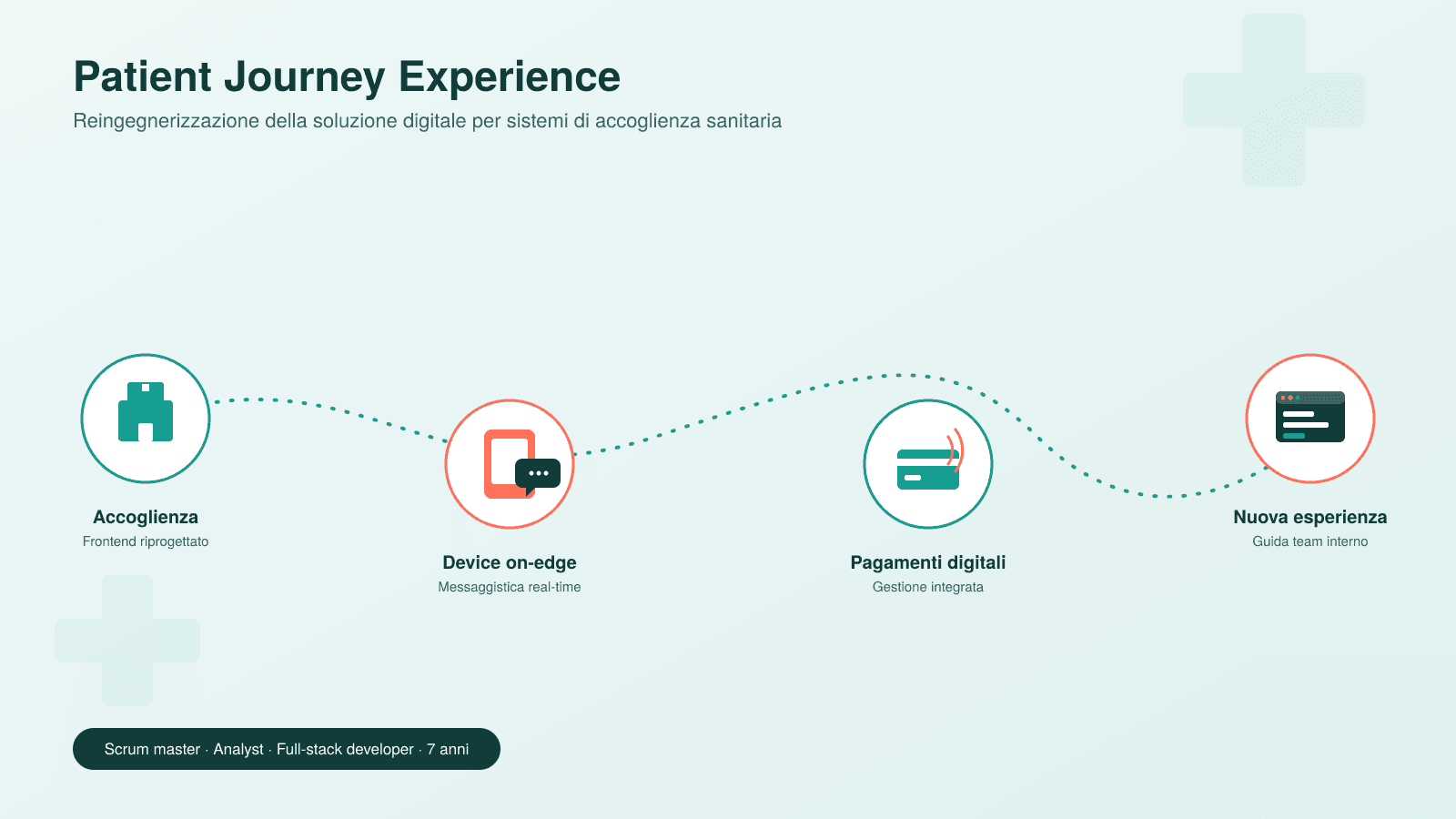 Healthcare project screenshot